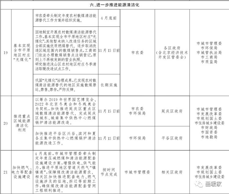 煤改电政策
