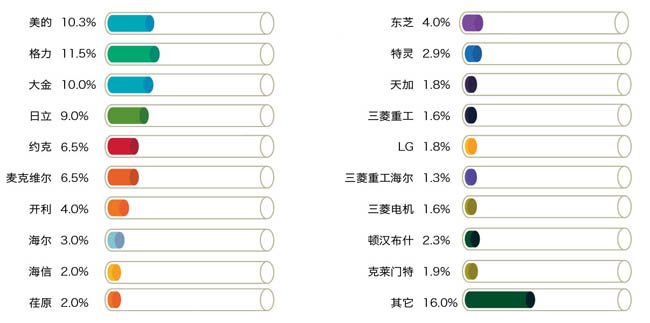 煤改电,电采暖